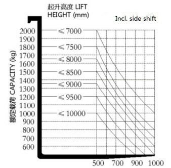 10km/H Travel Speed Electric Forklift Truck with OEM and Spare Parts